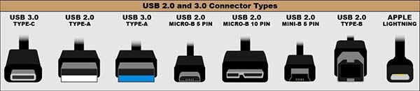 image of examples of different usb types