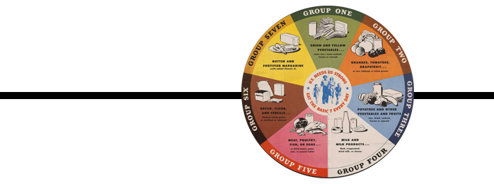 Vintage food groups diagram.